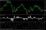 EUR /USD продажба