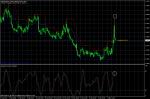 USD CAD SELL