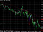 Gbp/Usd