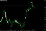 AUD JPY много добър сигнал за BUY 