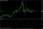 Silver SELL
