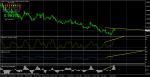 USD/CAD Sell на Дневна - Меча дивергенция