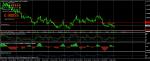USD/CAD сигнал за BUY - бича дивергенция H4