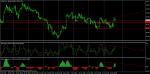 USD/JPY меча дивергенция на H4 - сигнал за продажба USD/JPY меча дивергенция на H4 - сигнал за продажба