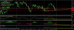 USD/JPY Buy - bullish divergence на daily