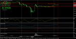 USD/JPY Sell H4
