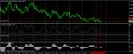 USD/CAD BUY на Daily