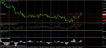 USD/CHF меча дивергенция H1 - сигнал за продажба