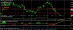 USD/CHF Buy - бича дивергенция на H4