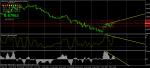 USD/CHF SELL - меча дивергенция на H4