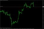 USD CHF продавам 