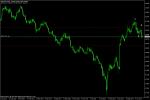 USD/CHF Седмичен анализ + сигнал
