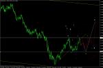 СИГНАЛ EURUSD