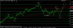 EUR/ USD