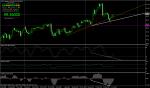 USOIL BUY на Седмична (Дългосрочно)