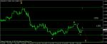 EUR/ USD