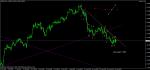 EUR/USD