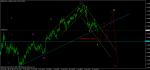 ТОВА Е МОЕТО БРОЕНЕ НА ВЪЛНИТЕ ПРИ EUR/USD