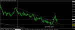 ПОКУПКА ПРИ GBP/AUD